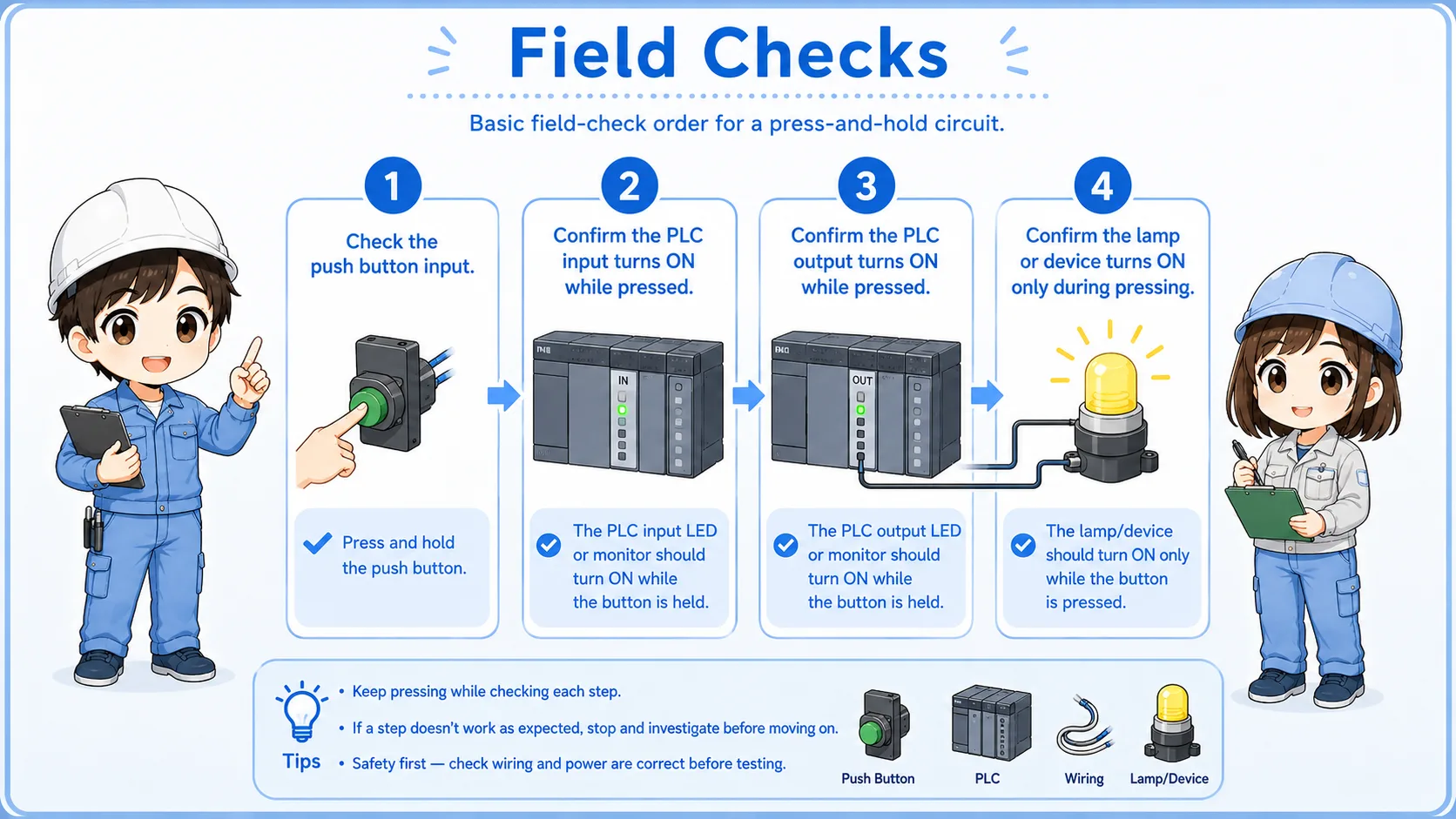 Field check points for a press-and-hold circuit including input monitor output monitor wiring and device checks