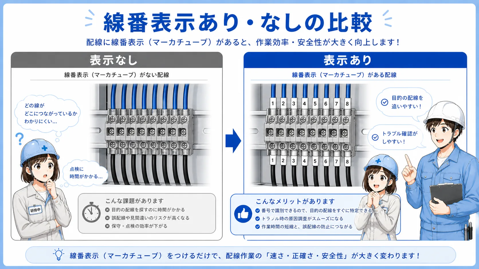 線番なしで配線を追いにくい状態と、線番ありで図面と照合しやすい状態を比較した図