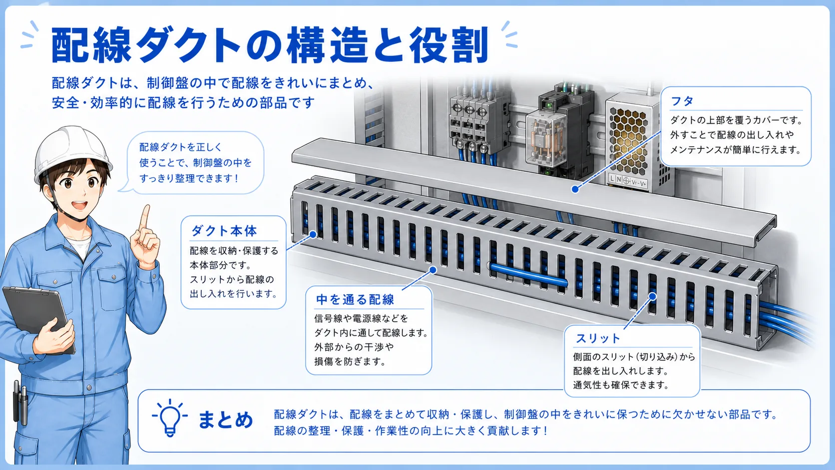 配線ダクトへ電線を入れて機器へ接続する流れを4ステップで示した図